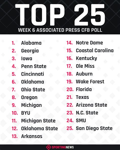 ap poll college football rankings